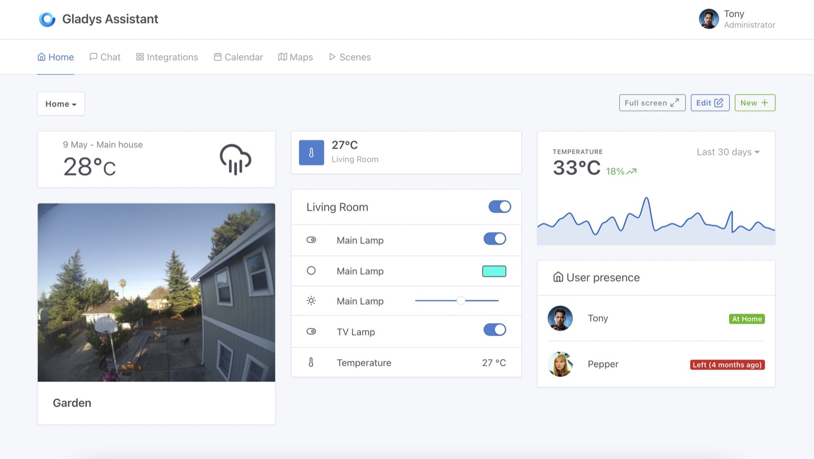 Affichage graphique Gladys Assistant