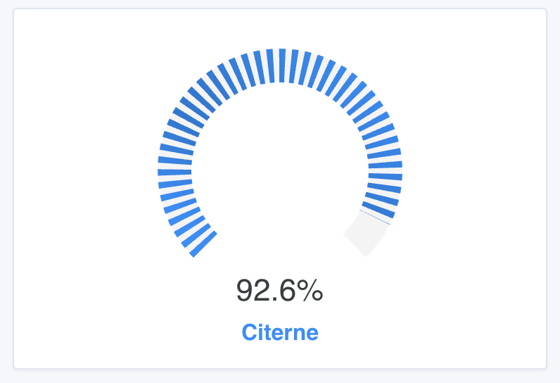 Widget Jauge tableau de bord