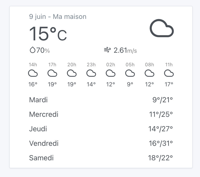 Météo sur le tableau de bord